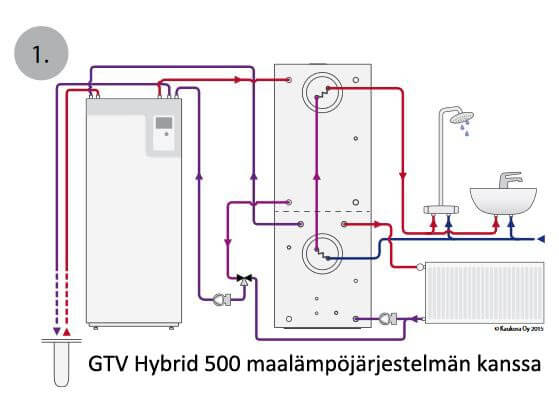 Suomessa suunniteltu ja valmistettu JÄSPI GTV 500 hybridivaraaja kaikkiin energiamuotoihin