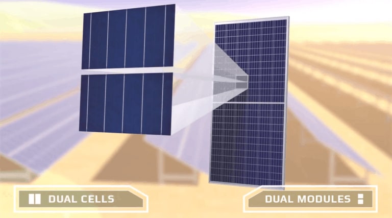 aurinkopaneelien valmistuksessa hyödynnetty kaksoismoduulirakenne auttaa aurinkopaneelia toimimaan paremmin varjostuksessa.